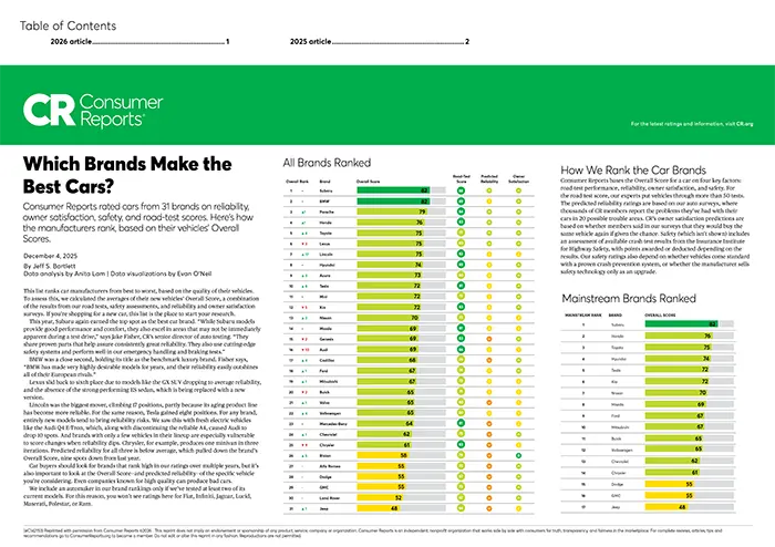 Which Brands Make the Best Cars | Salina Subaru in Salina KS
